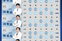 일어나병원 2월 토요일 진료안내